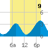 Tide chart for Sakonnet River, Fogland Beach, Rhode Island on 2021/06/9