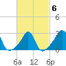 Tide chart for Sakonnet River, Fogland Beach, Rhode Island on 2022/03/6