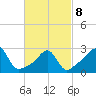 Tide chart for Sakonnet River, Fogland Beach, Rhode Island on 2022/03/8
