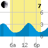 Tide chart for Sakonnet River, Fogland Beach, Rhode Island on 2022/06/7