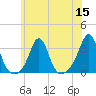 Tide chart for Sakonnet River, Fogland Beach, Rhode Island on 2022/07/15