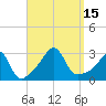 Tide chart for Sakonnet River, Fogland Beach, Rhode Island on 2022/09/15