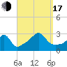 Tide chart for Sakonnet River, Fogland Beach, Rhode Island on 2022/09/17