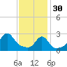 Tide chart for Sakonnet River, Fogland Beach, Rhode Island on 2023/01/30