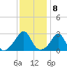 Tide chart for Sakonnet River, Fogland Beach, Rhode Island on 2023/01/8