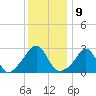 Tide chart for Sakonnet River, Fogland Beach, Rhode Island on 2023/01/9