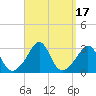Tide chart for Sakonnet River, Fogland Beach, Rhode Island on 2023/09/17