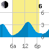 Tide chart for Sakonnet River, Fogland Beach, Rhode Island on 2023/09/6
