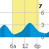 Tide chart for Sakonnet River, Fogland Beach, Rhode Island on 2023/09/7