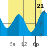 Tide chart for The Summit, Alaska on 2021/05/21
