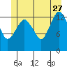 Tide chart for The Summit, Keku Strait, Alaska on 2023/06/27