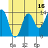 Tide chart for The Summit, Alaska on 2023/07/16