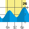 Tide chart for The Summit, Alaska on 2023/07/26