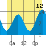 Tide chart for Thomas Bay, Frederick Sound, Alaska on 2023/06/12