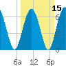 Tide chart for Thomas Landing, S. Newport River, Georgia on 2021/03/15