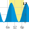 Tide chart for Thomas Landing, S. Newport River, Georgia on 2022/03/17