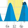 Tide chart for Thomas Landing, S. Newport River, Georgia on 2022/04/15