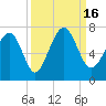 Tide chart for Thomas Landing, S. Newport River, Georgia on 2022/09/16