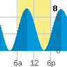 Tide chart for Thomas Landing, S. Newport River, Georgia on 2023/03/8