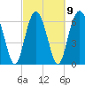 Tide chart for Thomas Landing, S. Newport River, Georgia on 2023/03/9