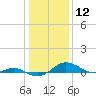 Tide chart for Thomas Point Shoal Light, Chesapeake Bay, Maryland on 2021/01/12