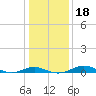 Tide chart for Thomas Point Shoal Light, Chesapeake Bay, Maryland on 2021/01/18