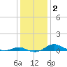 Tide chart for Thomas Point Shoal Light, Chesapeake Bay, Maryland on 2021/01/2