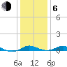 Tide chart for Thomas Point Shoal Light, Chesapeake Bay, Maryland on 2021/01/6