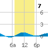 Tide chart for Thomas Point Shoal Light, Chesapeake Bay, Maryland on 2021/01/7