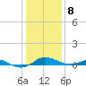 Tide chart for Thomas Point Shoal Light, Chesapeake Bay, Maryland on 2021/01/8