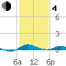 Tide chart for Thomas Point Shoal Light, Chesapeake Bay, Maryland on 2021/02/4