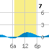 Tide chart for Thomas Point Shoal Light, Chesapeake Bay, Maryland on 2021/02/7