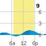 Tide chart for Thomas Point Shoal Light, Chesapeake Bay, Maryland on 2021/02/9