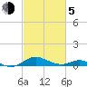 Tide chart for Thomas Point Shoal Light, Chesapeake Bay, Maryland on 2021/03/5