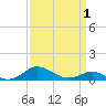Tide chart for Thomas Point Shoal Light, Chesapeake Bay, Maryland on 2021/04/1