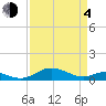 Tide chart for Thomas Point Shoal Light, Chesapeake Bay, Maryland on 2021/04/4