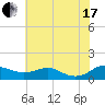 Tide chart for Thomas Point Shoal Light, Chesapeake Bay, Maryland on 2021/07/17