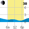 Tide chart for Thomas Point Shoal Light, Chesapeake Bay, Maryland on 2021/08/30