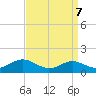 Tide chart for Thomas Point Shoal Light, Chesapeake Bay, Maryland on 2021/09/7