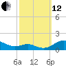 Tide chart for Thomas Point Shoal Light, Chesapeake Bay, Maryland on 2021/10/12