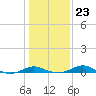 Tide chart for Thomas Point Shoal Light, Chesapeake Bay, Maryland on 2022/01/23