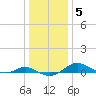 Tide chart for Thomas Point Shoal Light, Chesapeake Bay, Maryland on 2022/01/5