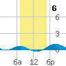 Tide chart for Thomas Point Shoal Light, Chesapeake Bay, Maryland on 2022/01/6