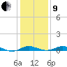 Tide chart for Thomas Point Shoal Light, Chesapeake Bay, Maryland on 2022/01/9