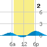 Tide chart for Thomas Point Shoal Light, Chesapeake Bay, Maryland on 2022/02/2