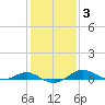 Tide chart for Thomas Point Shoal Light, Chesapeake Bay, Maryland on 2022/02/3