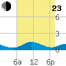 Tide chart for Thomas Point Shoal Light, Chesapeake Bay, Maryland on 2022/04/23