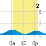 Tide chart for Thomas Point Shoal Light, Chesapeake Bay, Maryland on 2022/04/2