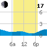 Tide chart for Thomas Point Shoal Light, Maryland on 2022/09/17