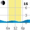 Tide chart for Thomas Point Shoal Light, Chesapeake Bay, Maryland on 2022/11/16